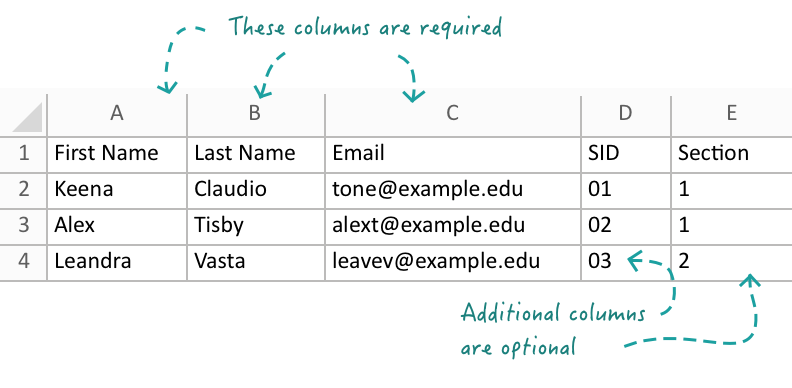 Sample roster, showing required columns (name and email) and optional columns